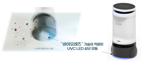 [Photo] Seoul Viosys’ Violeds Technology Applied to KT’s AI Disinfection Robots (Graphic: Business Wire)