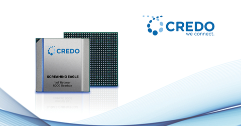 Credo Introduces Screaming Eagle 112G Retimer DSP with Industry Leading 1.6 Terabit Capacity. New Line Card Device with Break-through Performance and Energy Efficiency Targets Hyperscale Data Centers, Enterprise, 5G and Service Providers. (Graphic: Business Wire)