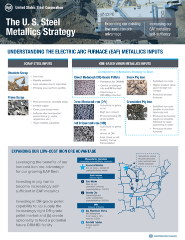 The U. S. Steel Metallics Strategy: Expanding our existing low-cost iron ore advantage and increasing our EAF metallics self-sufficiency.