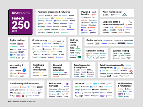 Atomic named a CB Insights Fintech 250 for its market-leading payroll connectivity in the payroll and benefits category (Graphic: Business Wire)