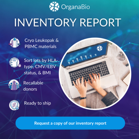 Request a copy of our inventory report (Graphic: Business Wire)