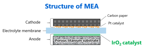 Figure 1: Structure of MEA (Graphic: Business Wire)