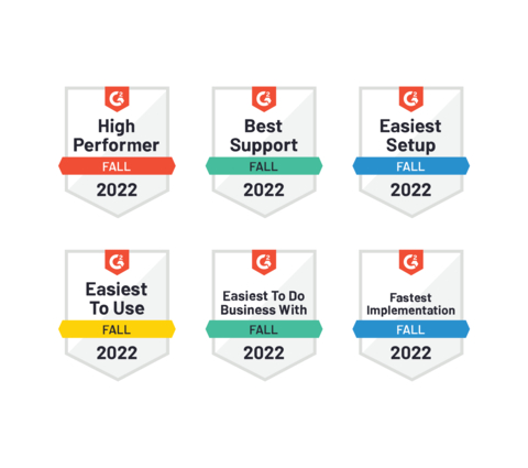Platform9 has been awarded 6 badges from technology review site G2 in their Fall 2022 report. Customers praised the company's solution, its implementation, and its support. (Photo: Business Wire)