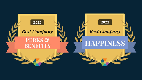 In 2022, Scuba Analytics won Best Company Perks & Benefits and Happiest Employees. (Graphic: Business Wire)