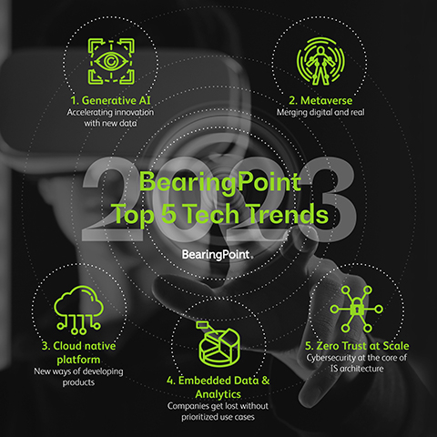 Top 5 technology trends for 2023 – BearingPoint survey