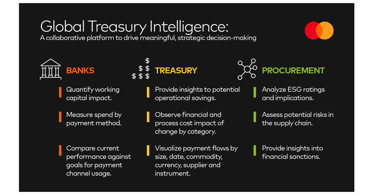 Mastercard Platform Delivers Data-Driven Treasury Intelligence ...