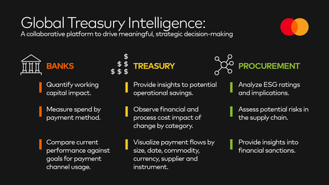 Global Treasury Intelligence: A collaborative platform to drive meaningful, strategic decision-making (Graphic: Business Wire)