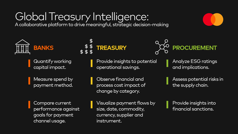 Infographic: The Home Depot Announces Strategic Priorities & Long