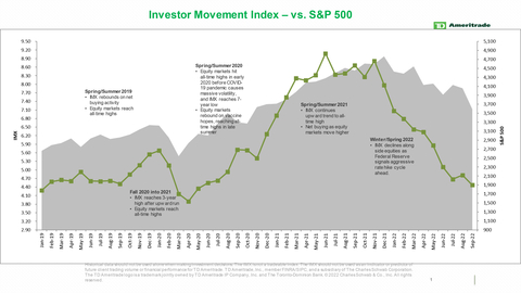 thumbnail TD Ameritrade's IMX vs. S&P 500 (Graphic: TD Ameritrade)