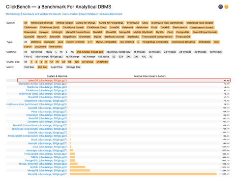 original Figure 1: ClickBench (Graphic: Business Wire)