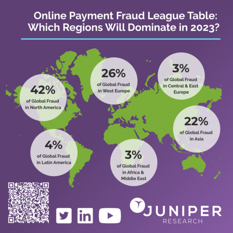 Online Payment Fraud market infographic (Graphic: Business Wire)