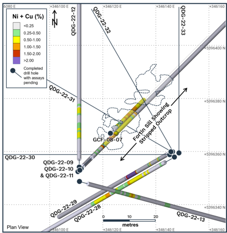 Figure 3. Plan map showing the locations of selected drill holes completed at the Fortin Sill Zone in relation to the Fortin Sill discovery outcrop. Assay results for holes QDG-22-30 through QDG-22-33 are pending. The location of hole QGD-22-28 has been moved approximately two (2) metres to the SE from its actual collar location for illustrative purposes. (Graphic: Business Wire)