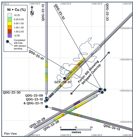 thumbnail Figure 3. Plan map showing the locations of selected drill holes completed at the Fortin Sill Zone in relation to the Fortin Sill discovery outcrop. Assay results for holes QDG-22-30 through QDG-22-33 are pending. The location of hole QGD-22-28 has been moved approximately two (2) metres to the SE from its actual collar location for illustrative purposes. (Graphic: Business Wire)