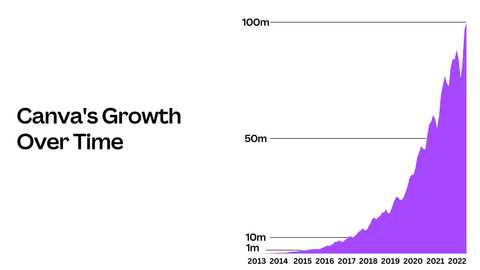 thumbnail (Graphic: Canva)