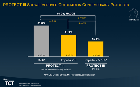 Figure 3 (Graphic: Business Wire)