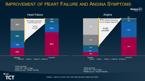 Figure 4 (Graphic: Business Wire)