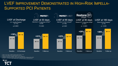 Figure 5 (Graphic: Business Wire)