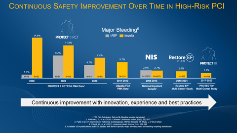 Figure 2 (Graphic: Business Wire)