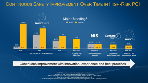 (Graphic: Business Wire)