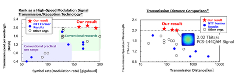 original Fig 1: Our Result Compared with Conventional Technology (Graphic: Business Wire)