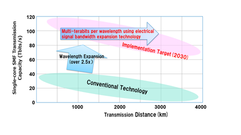 thumbnail Fig. 5: Impact of this Result on Future Development (Graphic: Business Wire)