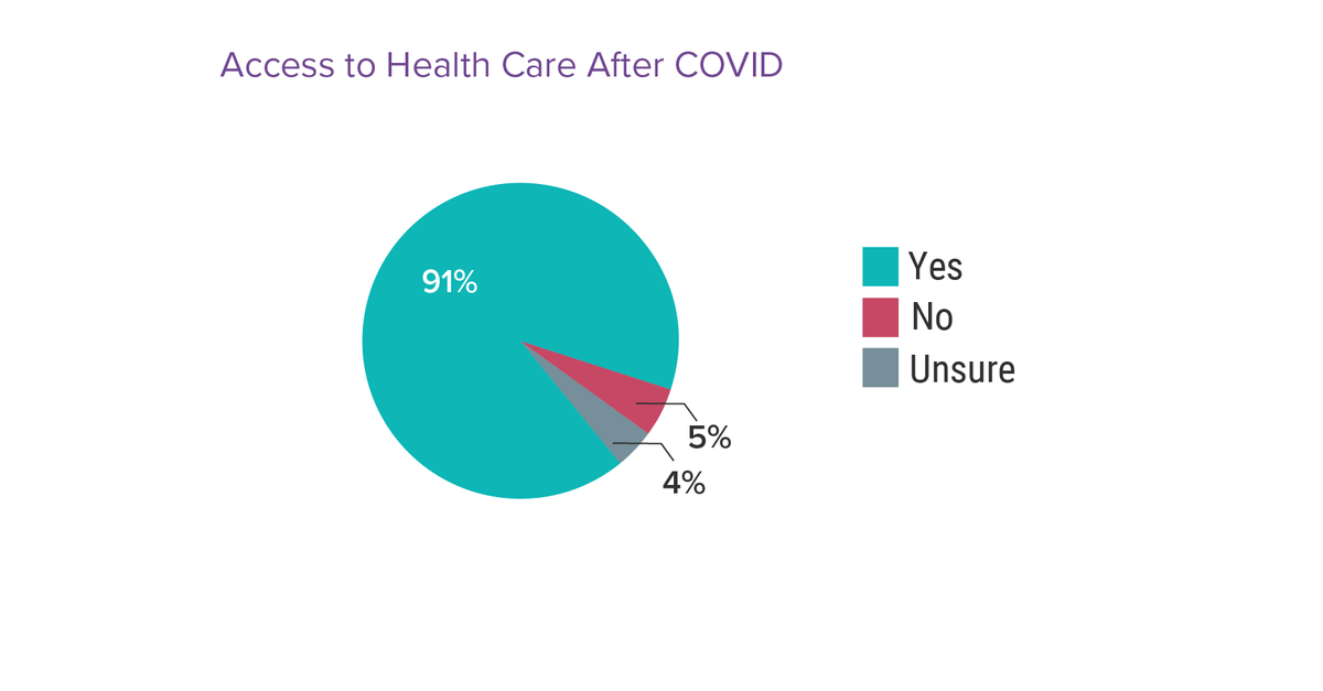 57% of Doctors See Patients Turning to Private Care