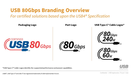 USB 80Gbps branding overview for certified solutions based upon the USB4® Specification. (Graphic: Business Wire)