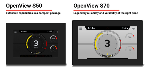 original New OpenView™ Product Family (Photo: Business Wire)