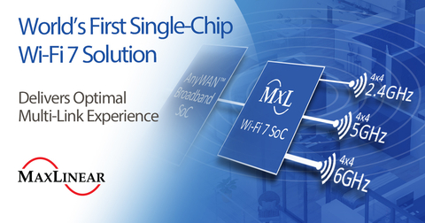 MaxLinear's Single-Chip Wi-Fi 7 Solution (Graphic: Business Wire)