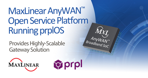 original MaxLinear AnyWAN Open Service Platform Running prplOS (Photo: Business Wire)