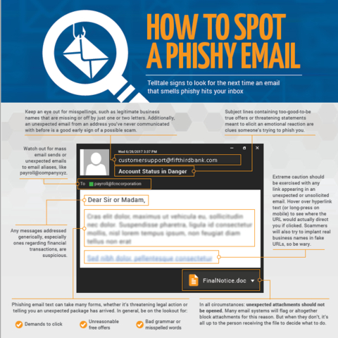 Fifth Third Bank offers some tips on how you can spot a "phishy" email. (Graphic: Business Wire)
