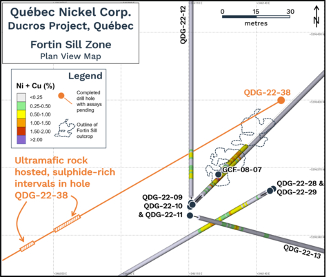 Figure 1. Plan map showing the locations of selected drill holes completed at the Fortin Sill Zone in relation to the Fortin Sill discovery outcrop. Location of ultramafic intrusion-hosted nickel-copper mineralization within hole QDG-22-38 highlighted. (Graphic: Business Wire)
