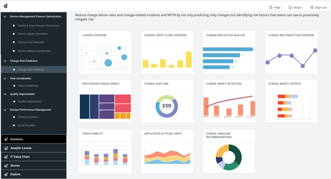 Digital.ai Intelligence Change Risk Prediction Overview Dashboards 10.19.22 (Graphic: Business Wire)