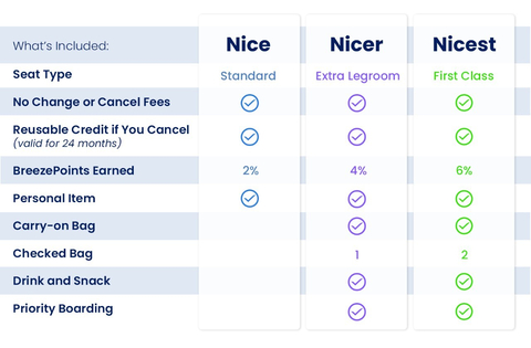 Nice, Nicer, Nicest (Graphic: Business Wire)