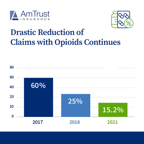 (Graphic: Business Wire)