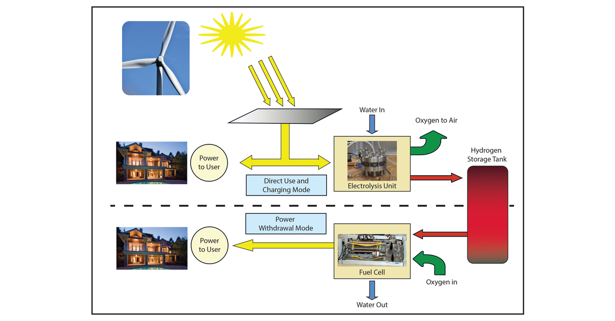 Infinity Fuel Cell and Hydrogen, Inc. looks to develop markets in 2023