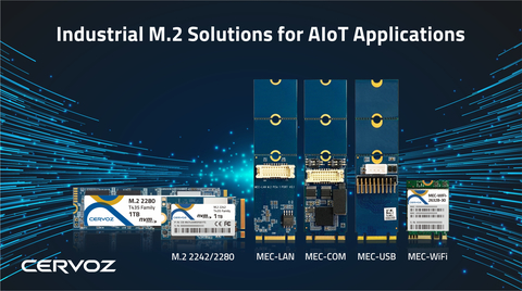 original Cervoz industrial-grade M.2 SSD and 3-in-1 M.2 Expansion Cards are the perfect fit for your next-gen AIoT applications. (Graphic: Business Wire)