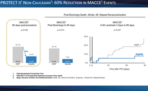 Figure 2 (Graphic: Business Wire)