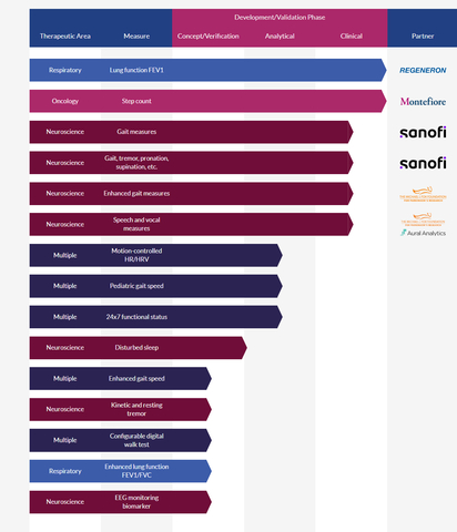 Koneksa Clinical Pipeline (Graphic: Business Wire)