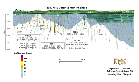 Figure 1 – Colomac Main Deposit (Zones 2.5 and 3.0) Isometric View Looking West (Graphic: Business Wire)