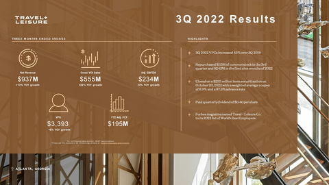 original Travel + Leisure Co. (NYSE:TNL), the world’s leading membership and leisure travel company, today reported third quarter 2022 financial results for the three months ended September 30, 2022.