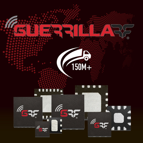 Guerrilla RF surpasses the 150 million milestone for RFIC/MMIC deployments – a 50 percent increase in lifetime shipments since it reached the 100M mark 15 months ago. (Graphic: Business Wire)