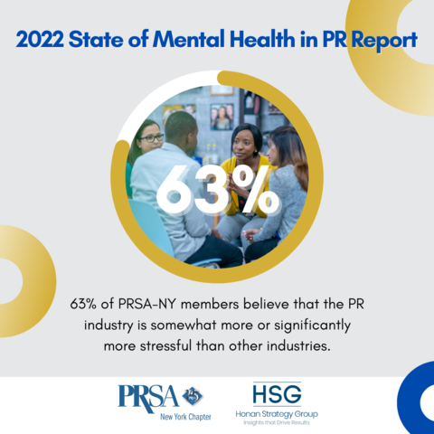 PRSA-NY 2022 State of Mental Health in PR Report/Data Spotlight 2 (Graphic: Business Wire)