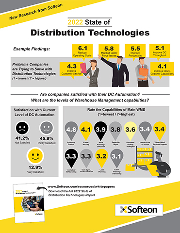Download the full 2022 State of Distribution Technologies Report at https://www.softeon.com/new-report-state-technologies-distribution-2022