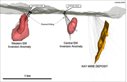 Figure 2. Section view looking north, showing planned drill holes to test the Central Target (located 300m west of Kay) and Western Target (located 1,200m west of Kay). (Graphic: Business Wire)