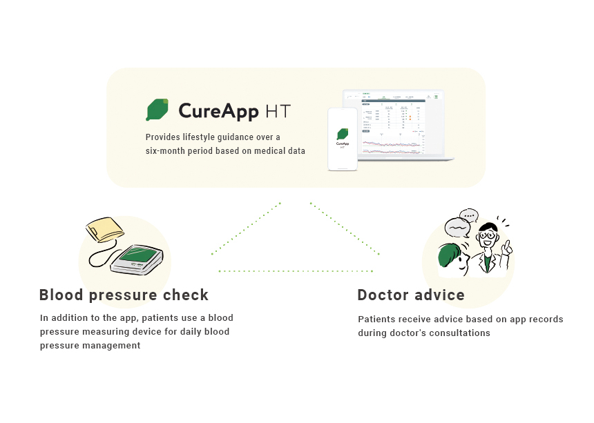 CureApp：高血压数字治疗app纳入保险，9月1日起向日本全国医疗机构销售 