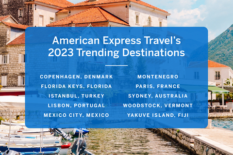 American Express Travel's 2023 Trending Destinations (Graphic: Business Wire)