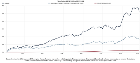 Crawford Fund Management & Morningstar