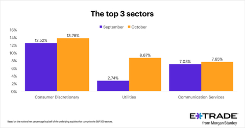 (Graphic: Business Wire)