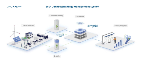 (Graphic: Business Wire)